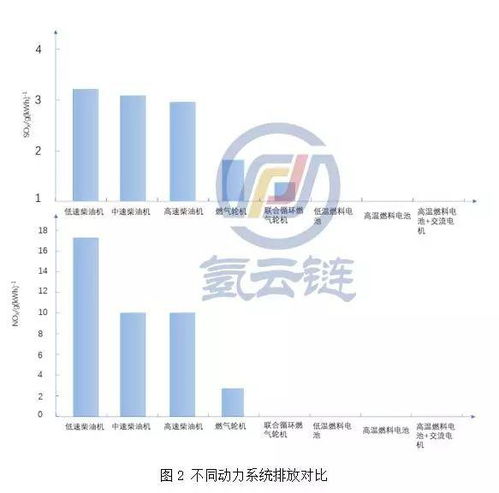 氫云研究 以軟件服務為引擎，加大船用氫燃料電池技術推廣，打造全球最大電動船市場